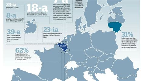 Infografika: Europos Sąjungos išmetamųjų teršalų standartų evoliucija