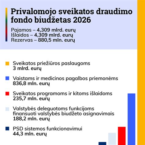 Statistika apie privalomojo draudimo nebuvimą