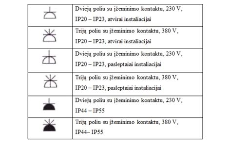 Simboliai, rodantys teisingą ir neteisingą akumuliatoriaus spaustukų pajungimą