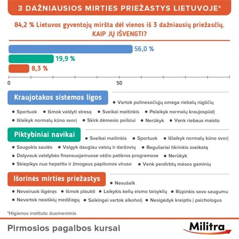 Infografika: Dažniausios greitojo kredito panaudojimo priežastys