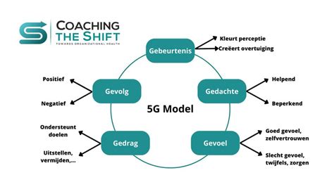 5G modemo signalo stiprinimo schema