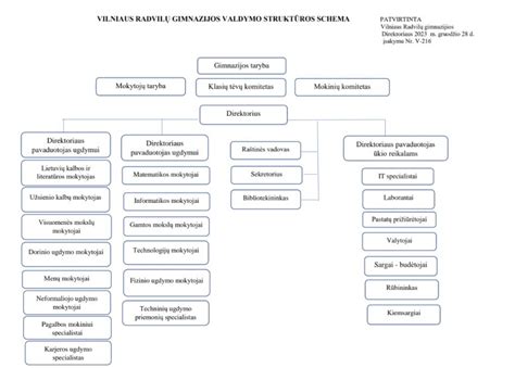 Schema muitinės sandėlio veikimo principų