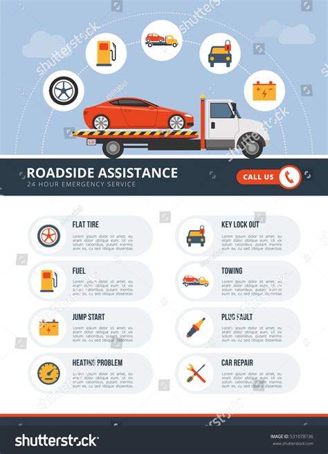 infographic about roadside assistance costs