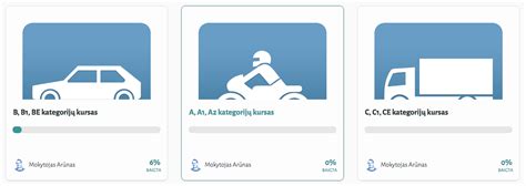 Simboliai, naudojami vairavimo mokymo metu