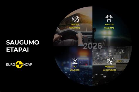 Euro NCAP saugos reitingų piktograma