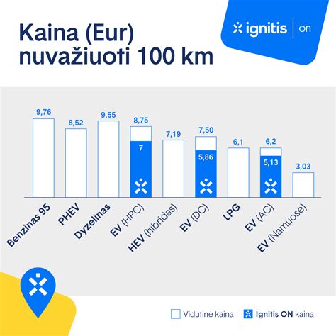 Grafikas, rodantis elektra varomų automobilių rinkos dalies augimą Europoje