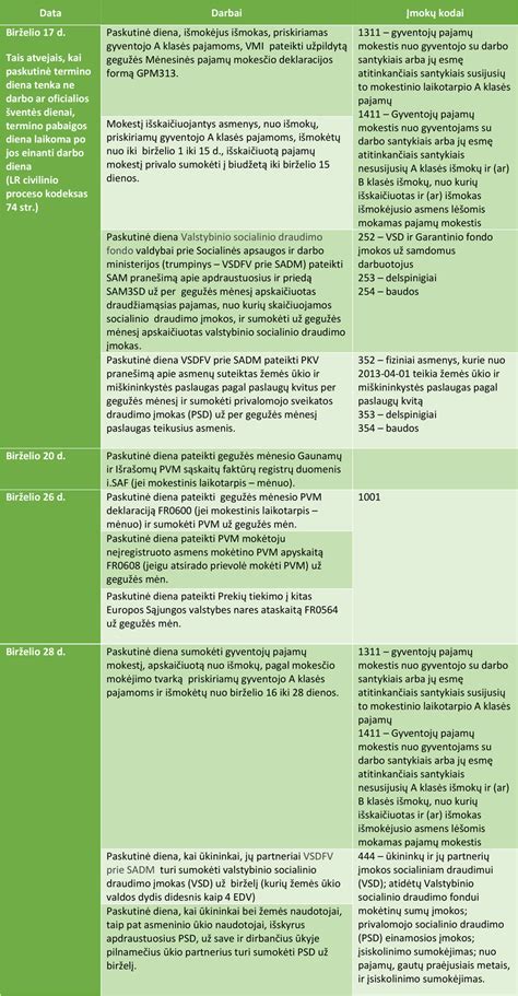 Darbuotojo atleidimas