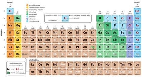 cheminių medžiagų atsparumo lentelė