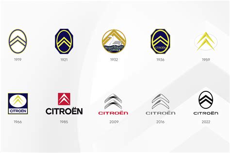 Citroen logotipas per metus