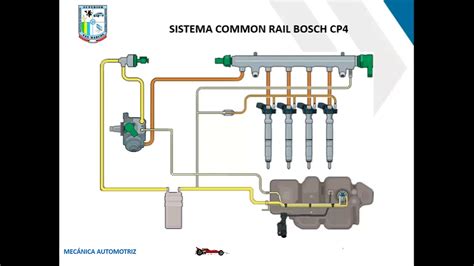 Bosch Common Rail sistema