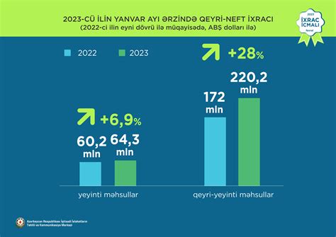Visureigių populiarumo statistika