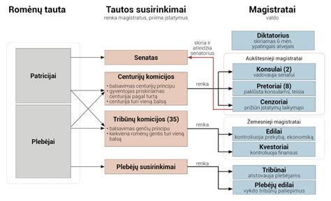 Senovės Romos pinigų sistema schema
