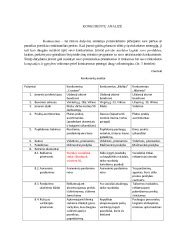 Konkurentų analizė automobilių pardavimo rinkoje