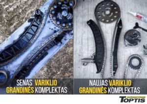 Diagrama, iliustruojanti variklio grandinės svarbą
