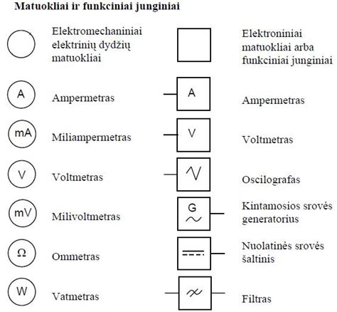 Simbolis automatinio statymo pagalbininko