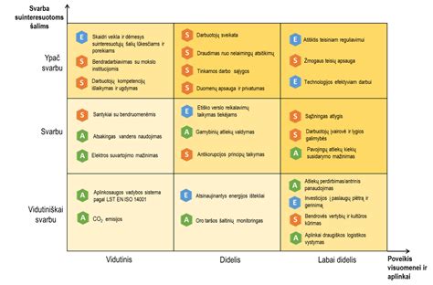 Schematinis tarptautinių konvencijų vystymasis