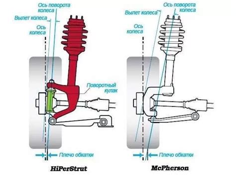 McPherson pakabos schema