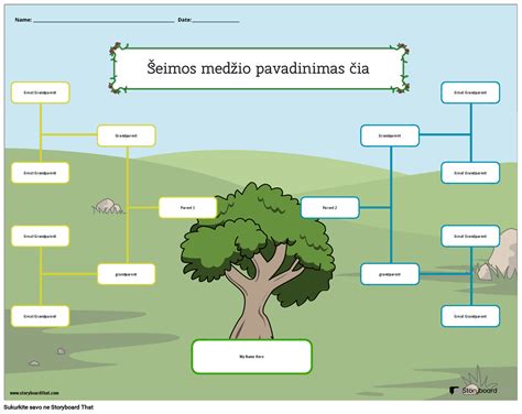 Lietuvių vardų medžio schema