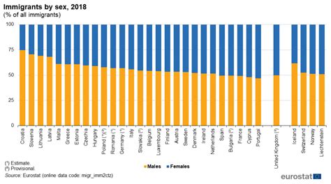 Imigrantų krizės schema Europoje