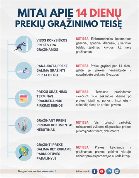 Vaizdinė medžiaga, iliustruojanti taisykles dėl prekių grąžinimo