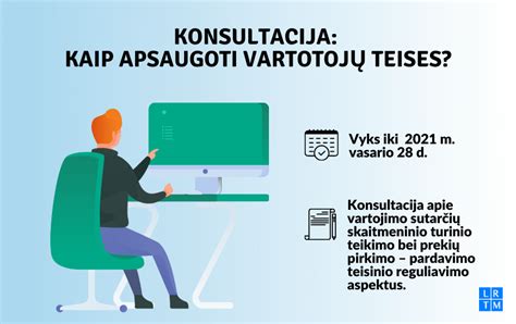 Infografika, paaiškinanti vartotojų teises dėl nekokybiškų prekių