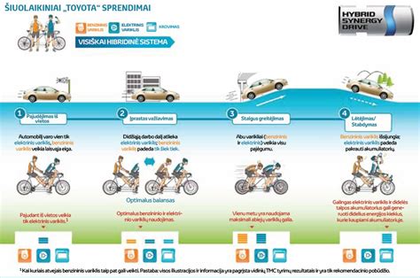 Schematinis greičio jutiklio veikimo principas automobilyje