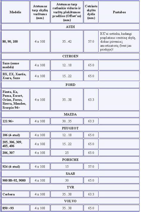 Schema su ratlankio matmenimis: skersmuo, plotis, ET, PCD