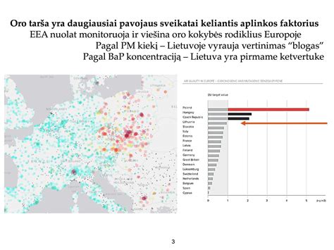 Infografika apie kietųjų dalelių (PM) poveikį sveikatai.