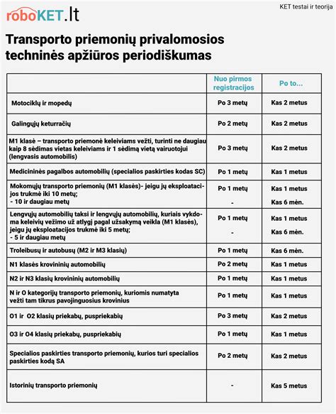 automobilio technines apžiuros talonas
