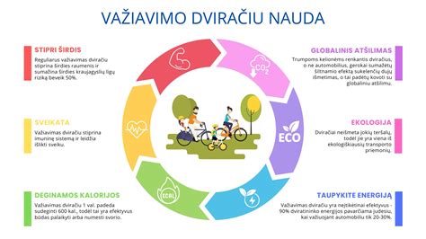 Skirtingi dviračių vairų tipai