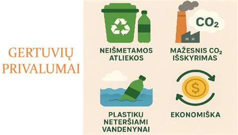 Infografika: Kuro sąnaudų mažinimo nauda naudojant sekimo sistemas