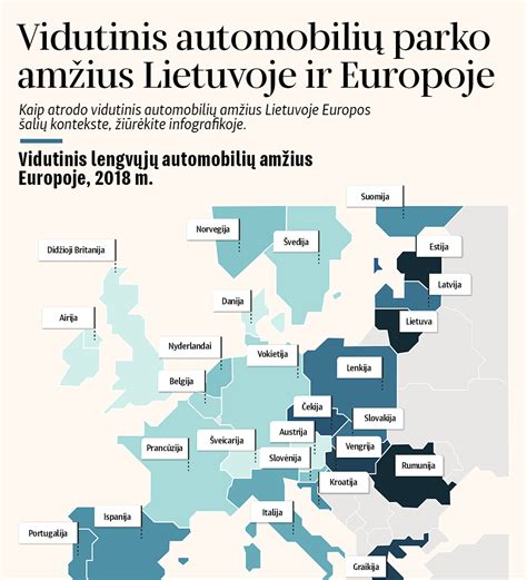 Vidutinis automobilių amžius Lietuvoje ir ES
