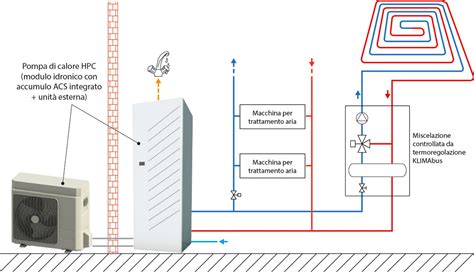 Giacomini rutulinio ventilio schema