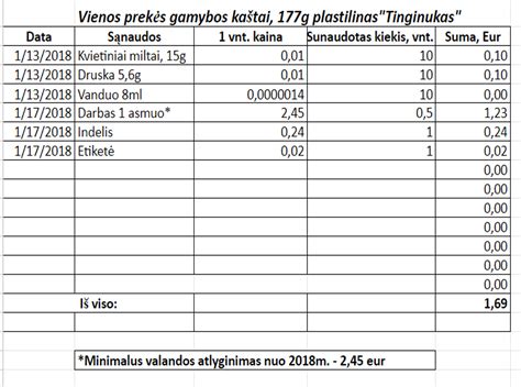 Automobilio eksploatavimo išlaidų lentelė
