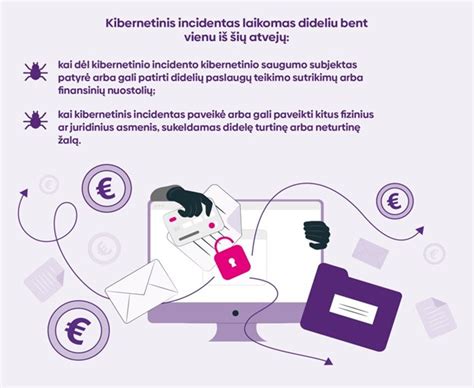 Schema, iliustruojanti priešpriešinių reikalavimų įskaitymo procesą
