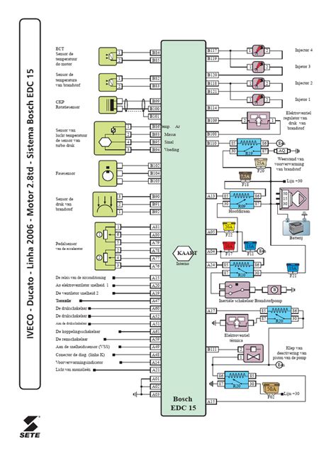 IVECO serviso centro schema
