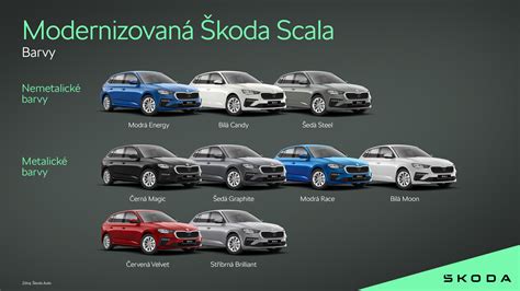 Škoda Scala variklių schema