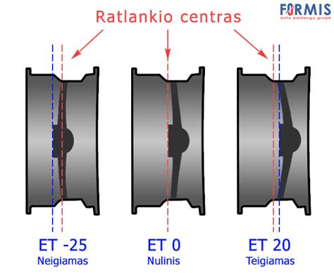 Schema su ratlankio parametrais: skersmuo, plotis, tvirtinimo skylių skaičius ir išnešimas (ET)