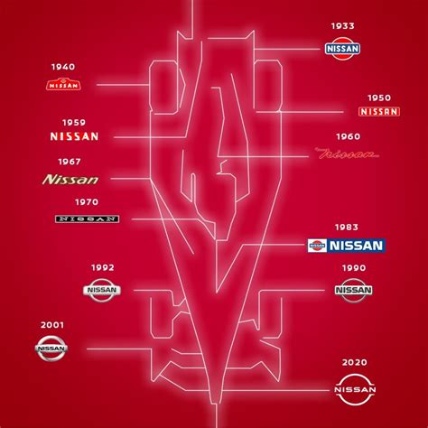 Nissan logotipas