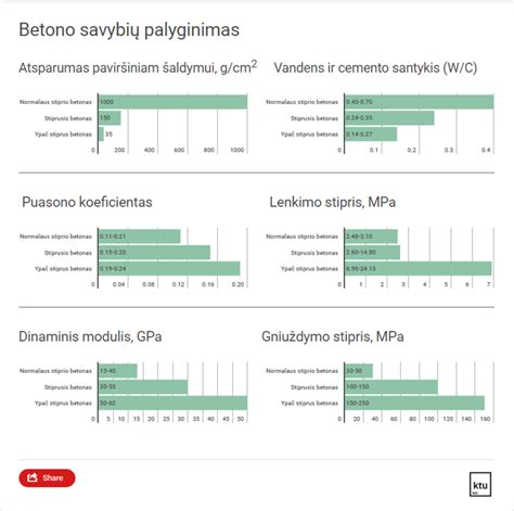 Navigacijos programėlių palyginimas