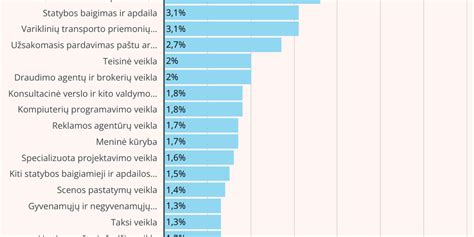 Palyginimas: Trūkumai, leidžiantys ir neleidžiantys dalyvauti eisme