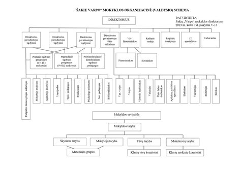 Reagavimo į naftos išsiliejimą schema