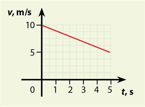 Grafikas, iliustruojantis traukos jėgos priklausomybę nuo greičio
