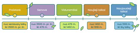 Palyginamoji lentelė: senų ir naujų banderolių kodai ir galiojimo laikotarpiai
