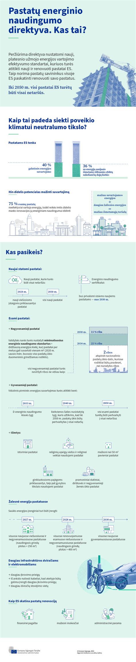 Infografikas su KET taisyklėmis