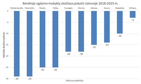 Statistika apie motociklų egzaminų skaičiaus augimą Lietuvoje
