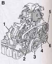 Schema Opel Zafira pavarų dėžės