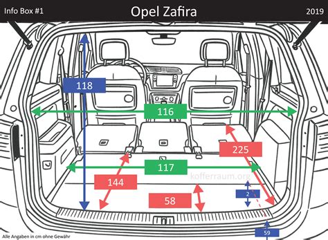 Opel Zafira A bagažinė