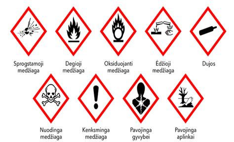 Simbolis, rodantis pavojingas atliekas