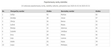 Populiariausi padangų dydžiai Lietuvoje